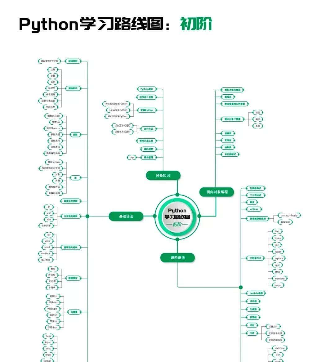 Python代码，可玩30多款童年游戏 有几个是你玩过的（附源码）