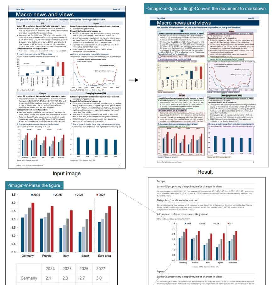 DeepSeek 新模型震撼 AI 圈：用视觉模型读文档，压缩率高达 90%，信息保真 97%！