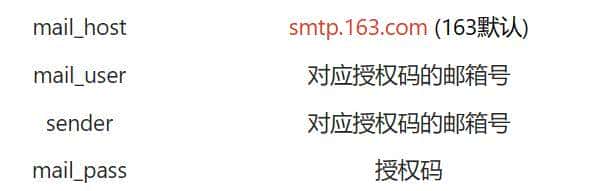 连不上“网”？我就自己创造了“网络”