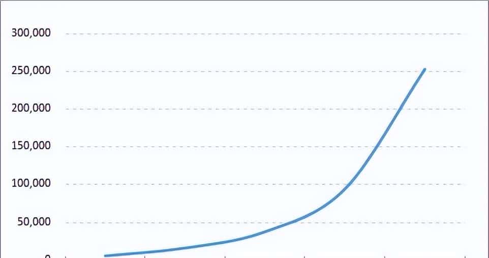 Sharding-JDBC实战：5大模块解决分库分表难题