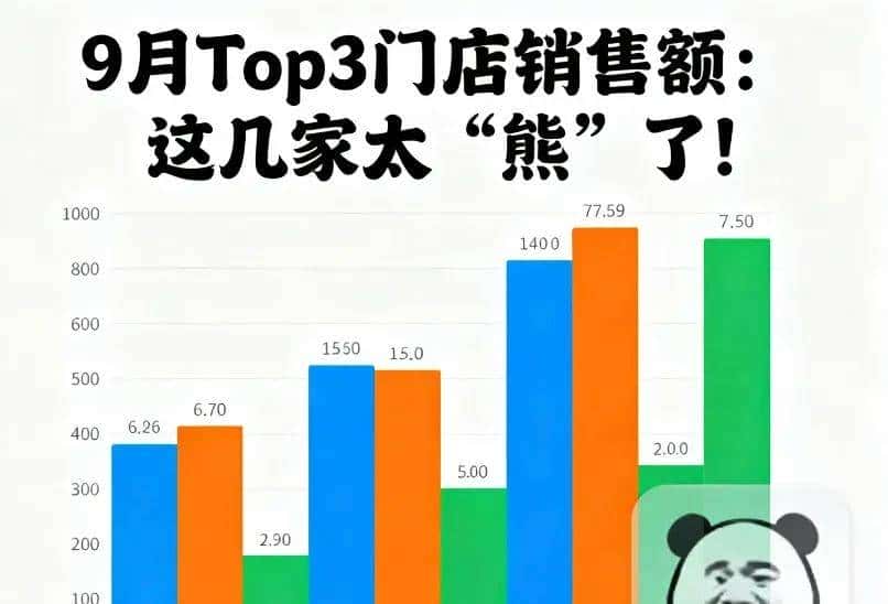 被pandas“绩笑”点醒后,我用3个Python技巧卷赢KPI