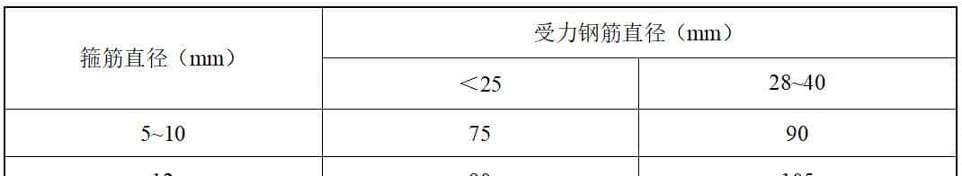 风电项目-风机基础施工方案