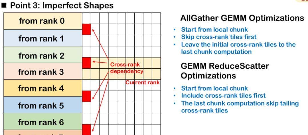 字节跳动郑思泽详解Triton-distributed框架，实现大模型计算融合