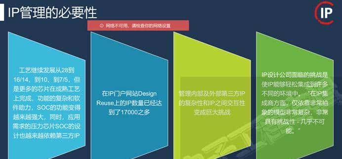 EDA/IP技术论坛七大看点