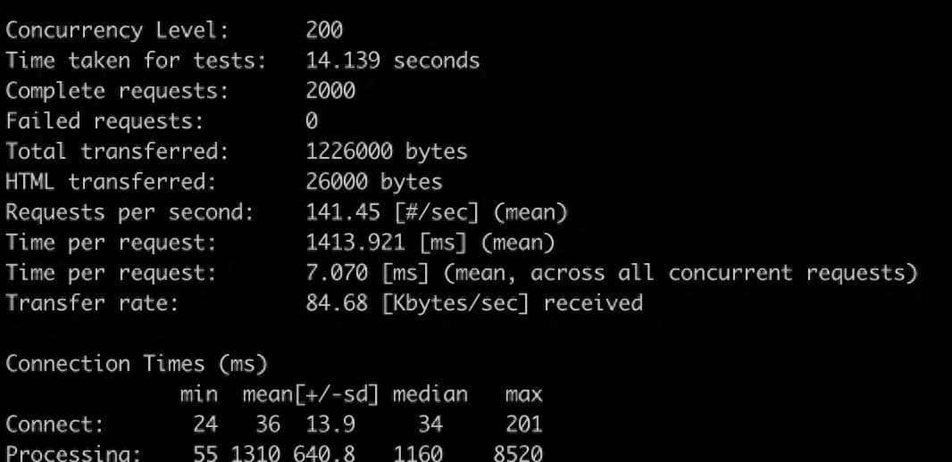 使用OPCache提升PHP的性能