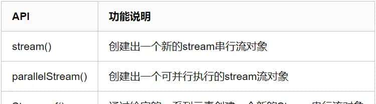 Java8 Stream流操作总结