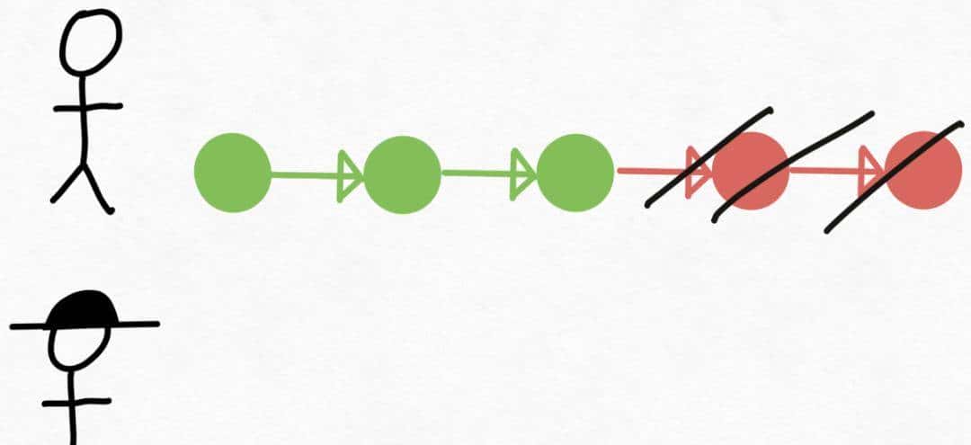 PyTorch造大模型“加速包”,不到1000行代码提速10倍!