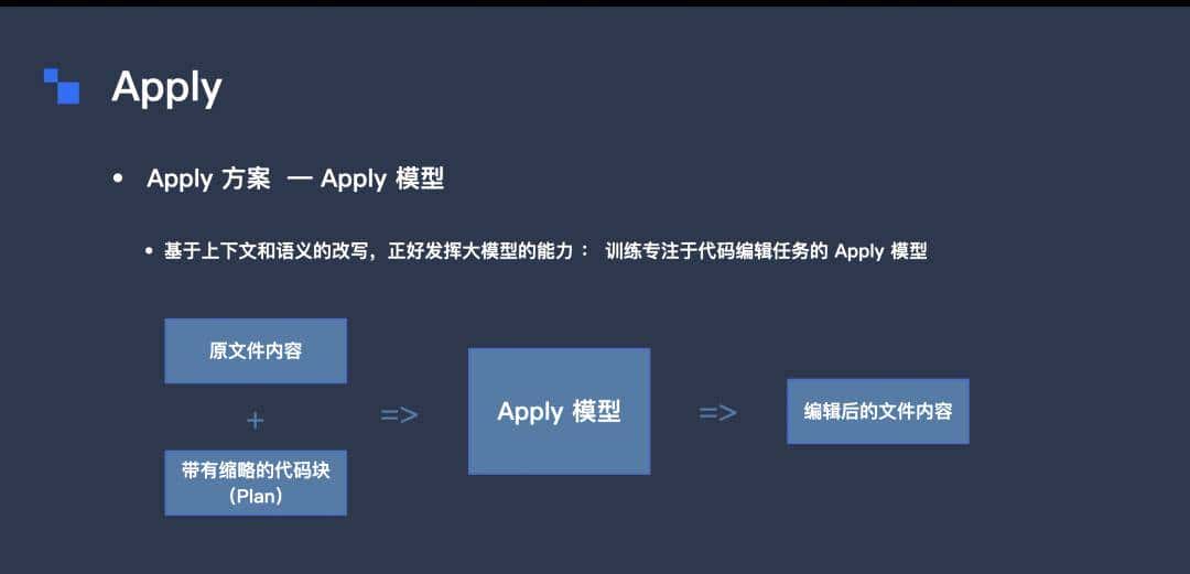 从补全到 Agentic Edit：Trae 在代码编辑上的落地与进化