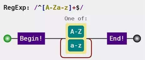 推荐三款正则可视化工具「JS篇」