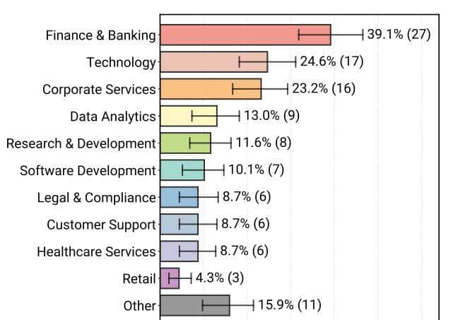 20个企业级案例揭示Agent落地真相：闭源模型吃掉85%，手搓代码替代LangChain