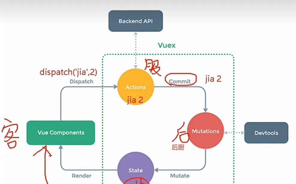 前端学习笔记—Vue2组件化