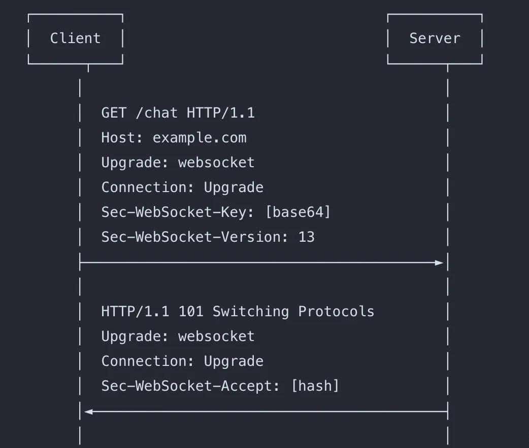 一文带你玩转 WebSocket 全链路可观测