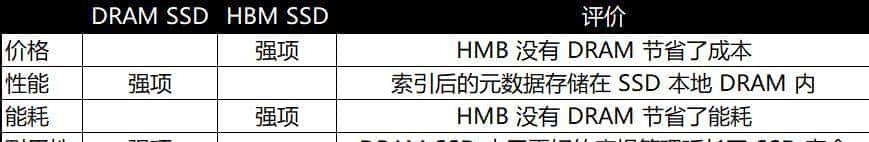为什么说 WD_BLACK SN8100 不止于快？