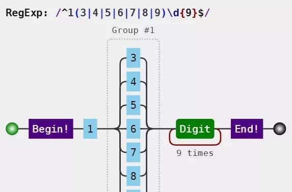 推荐三款正则可视化工具「JS篇」