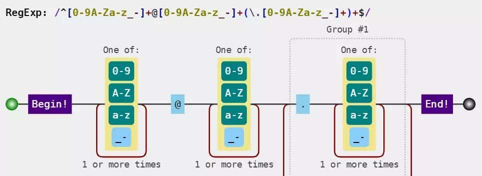 推荐三款正则可视化工具「JS篇」