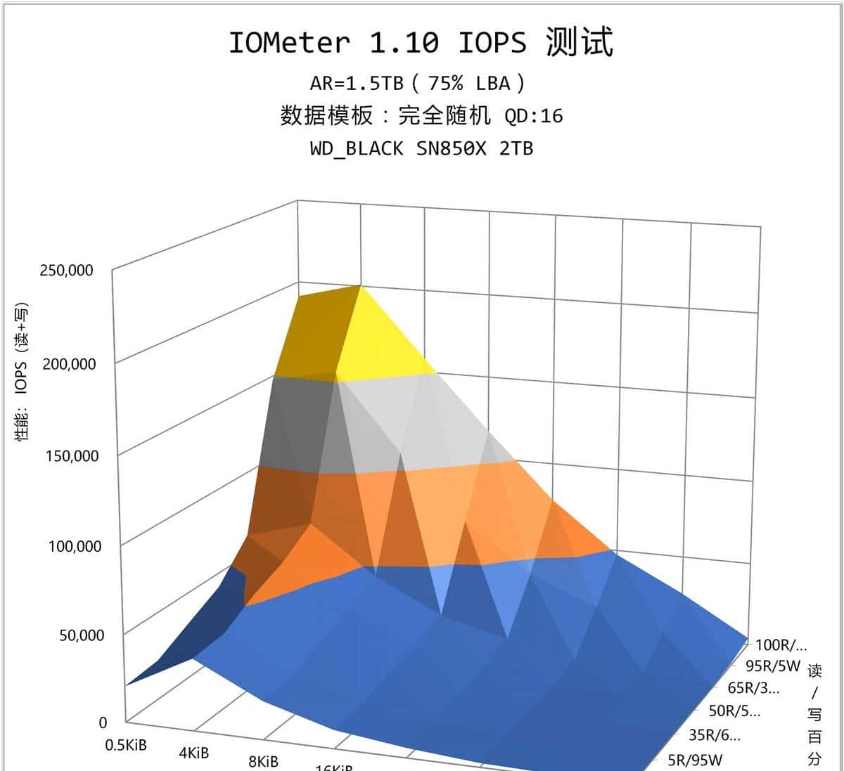 为什么说 WD_BLACK SN8100 不止于快？