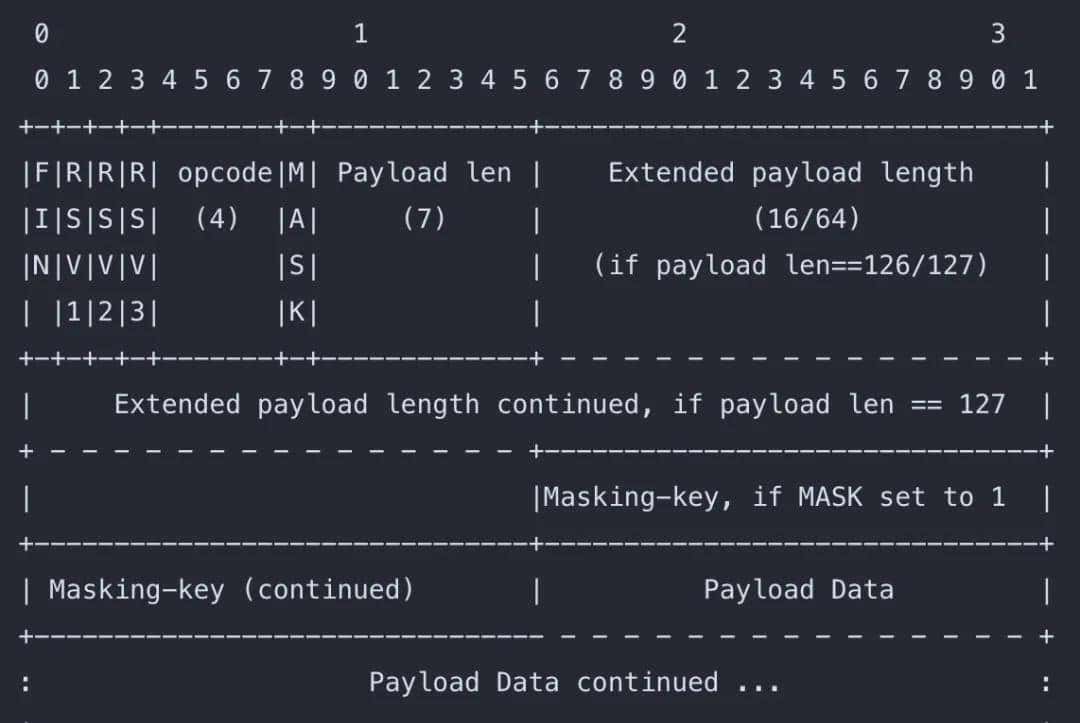 一文带你玩转 WebSocket 全链路可观测