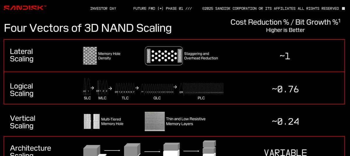 为什么说 WD_BLACK SN8100 不止于快？