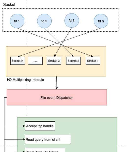 Redis系列：深刻理解高性能Redis的本质