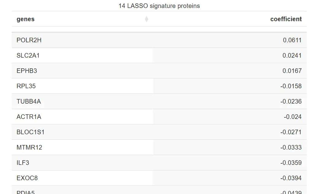 Nat Med.作者提供全文的绘图代码，对于学习作图很有协助（一）