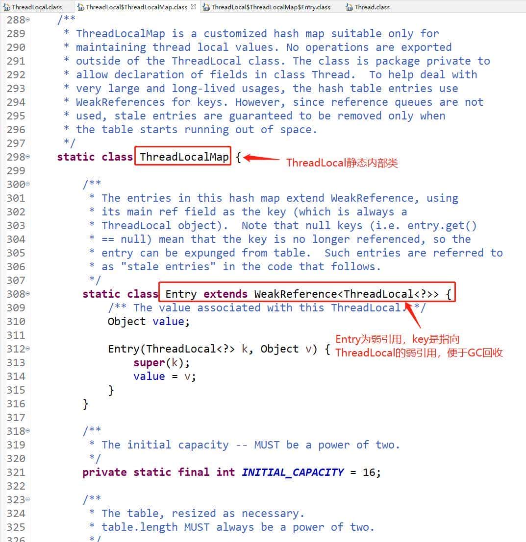 Java ThreadLocal原理详解
