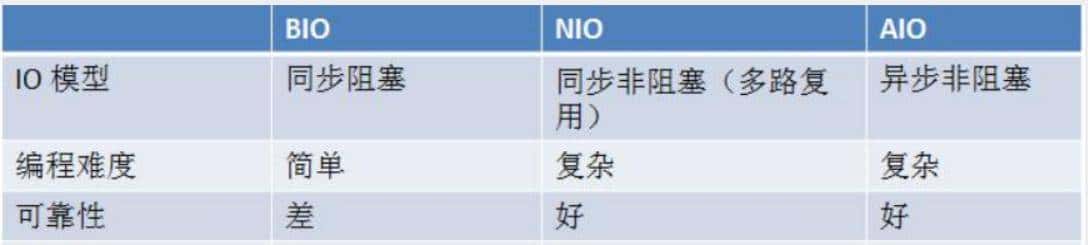 我不是最后一个知道Netty原理的吧？