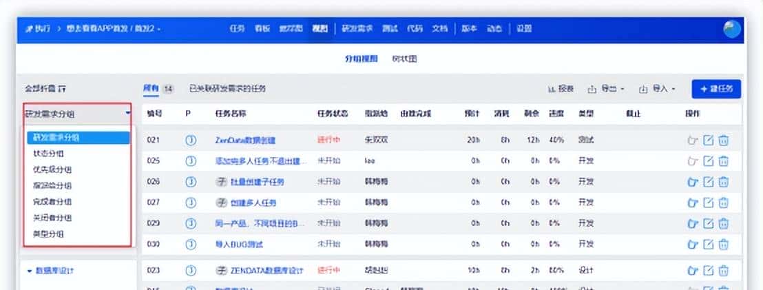 项目常用管理工具对比