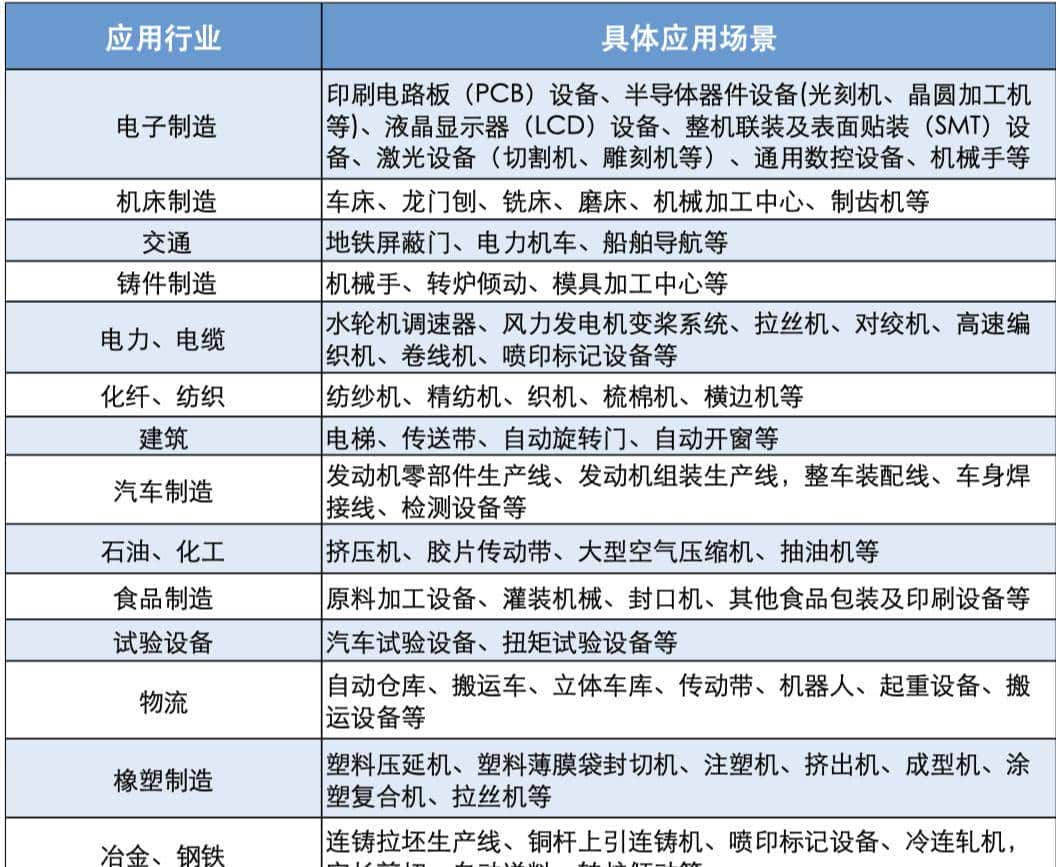 伺服电机全景观察:如何开启精密控制时代?