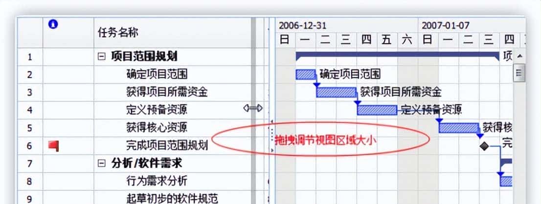 项目常用管理工具对比