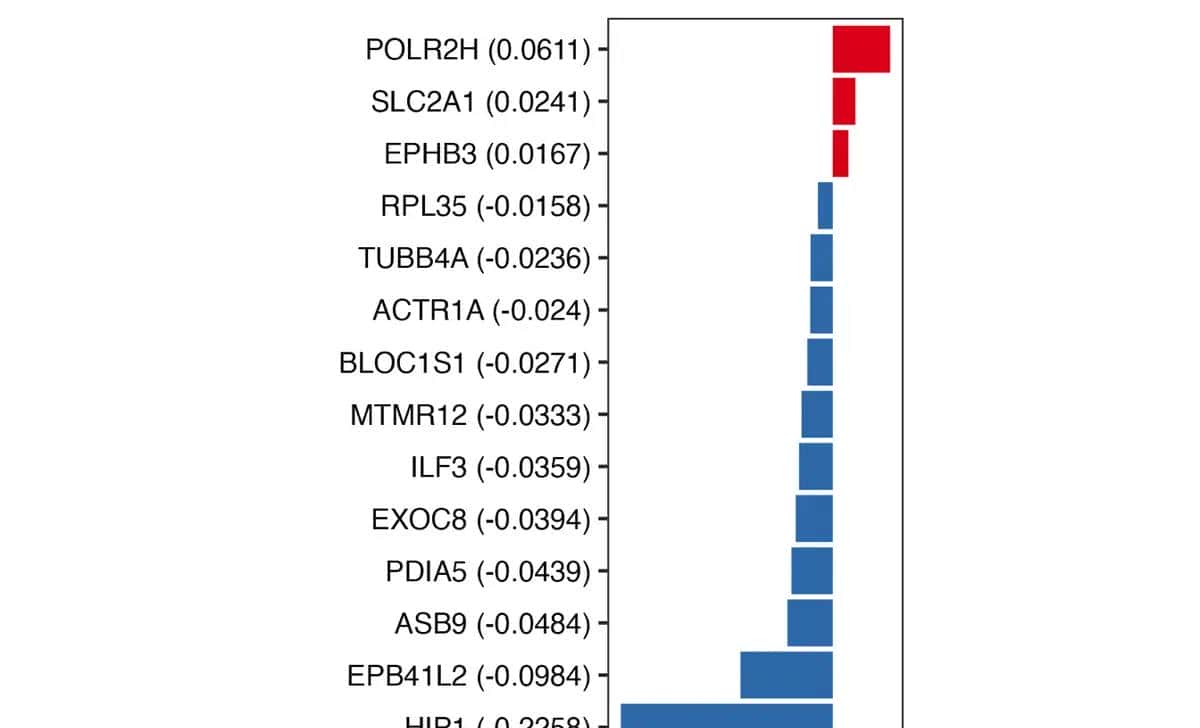 Nat Med.作者提供全文的绘图代码，对于学习作图很有协助（一）