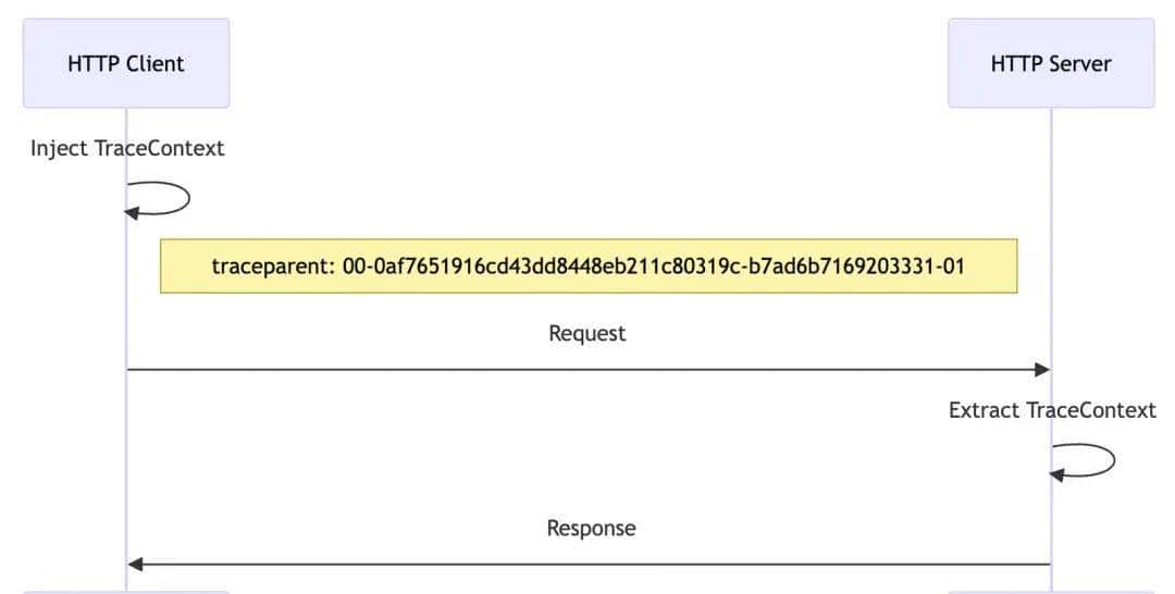 一文带你玩转 WebSocket 全链路可观测