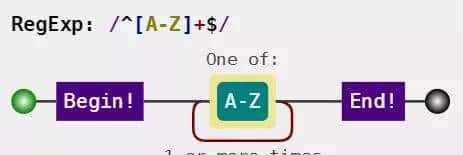 推荐三款正则可视化工具「JS篇」