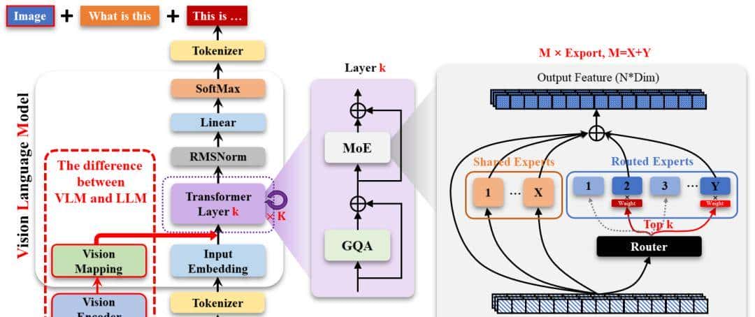 MiniMind-V:让AI训练变得触可及