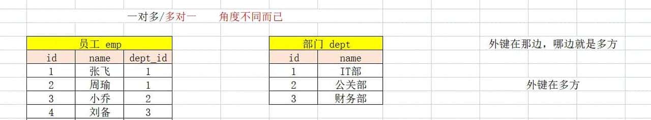 MyBatis3.5.11-从入门到高阶