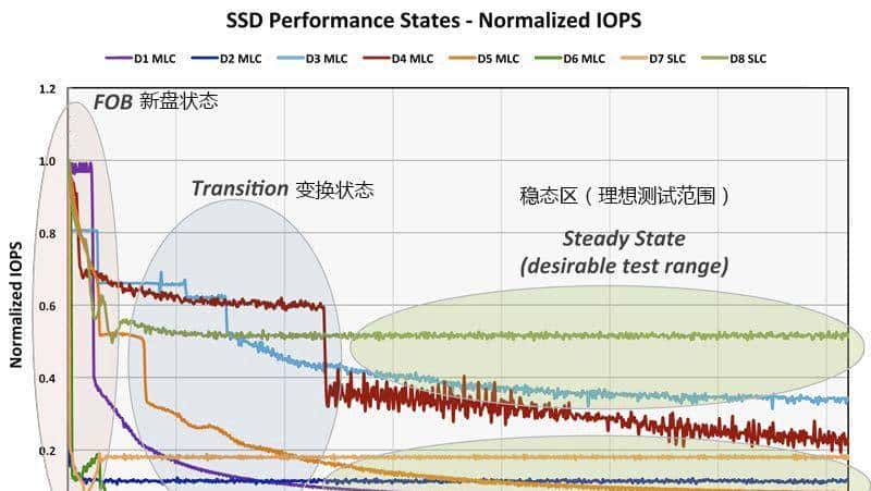 为什么说 WD_BLACK SN8100 不止于快？
