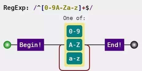 推荐三款正则可视化工具「JS篇」