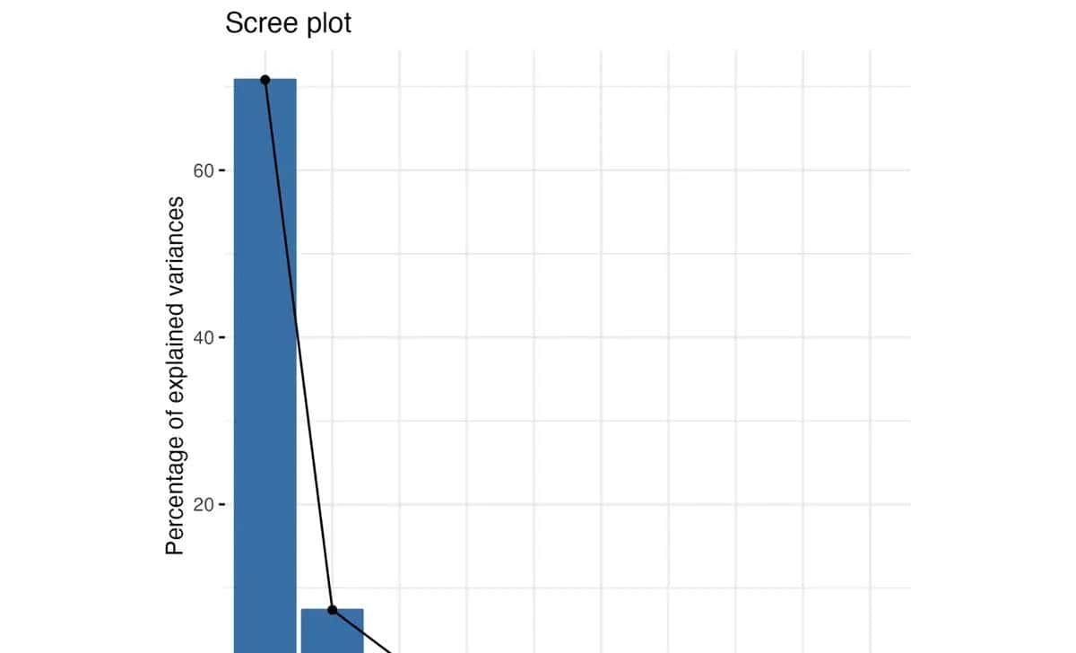 Nat Med.作者提供全文的绘图代码，对于学习作图很有协助（一）
