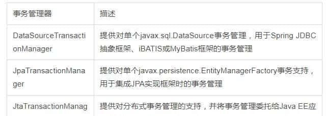 Spring事务的介绍,以及基于注解@Transactional的声明式事务