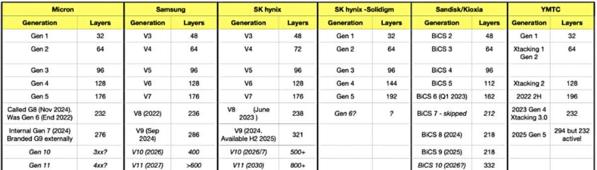为什么说 WD_BLACK SN8100 不止于快？
