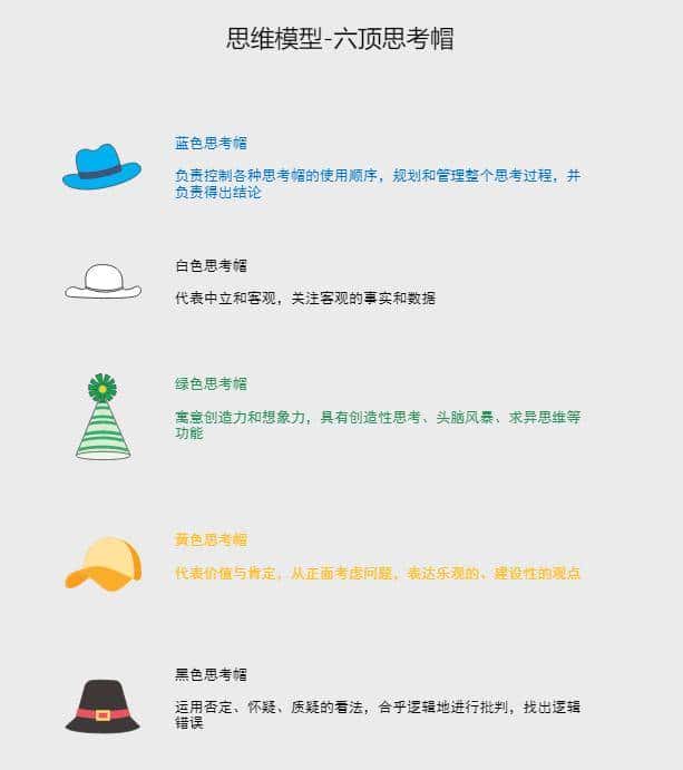 思维模型怎么画？简单几步制作可视化图形图表