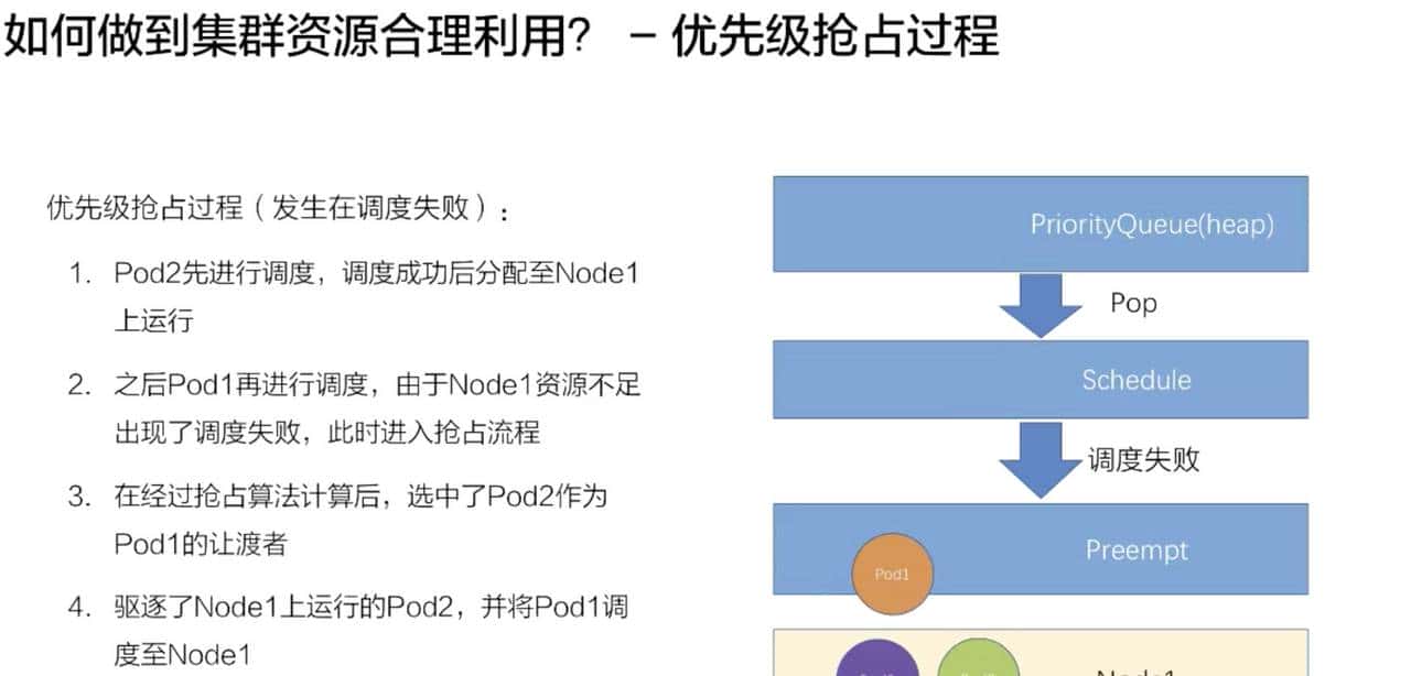 从零开始入门 K8s | Kubernetes 调度和资源管理