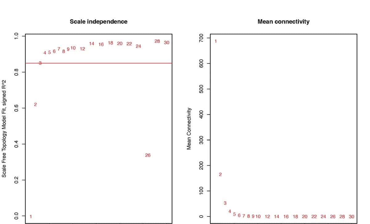 Nat Med.作者提供全文的绘图代码，对于学习作图很有协助（一）