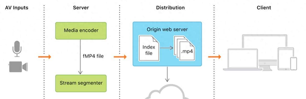M3U8视频封装格式的详细解析