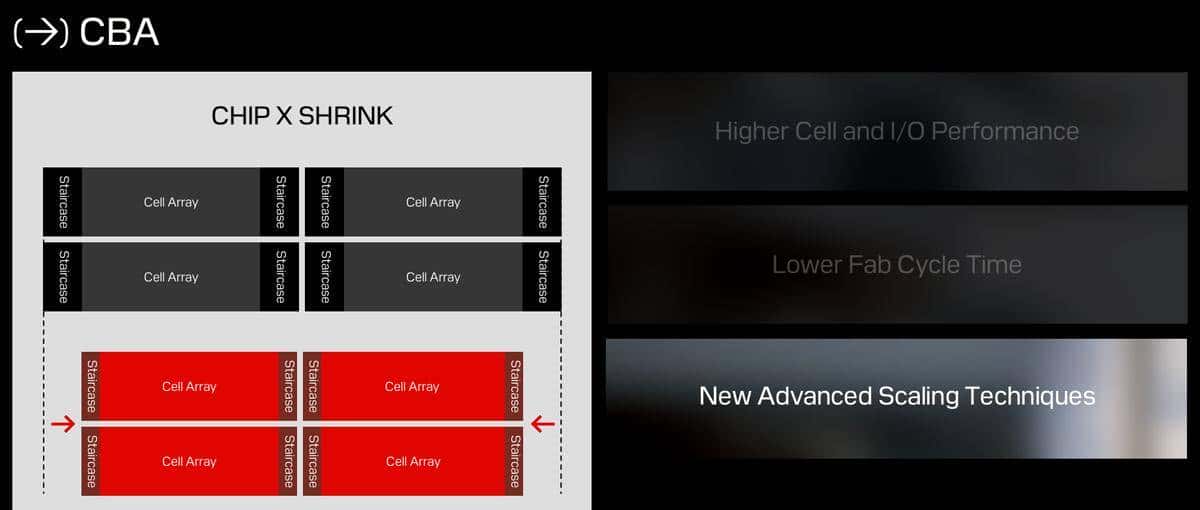 为什么说 WD_BLACK SN8100 不止于快？