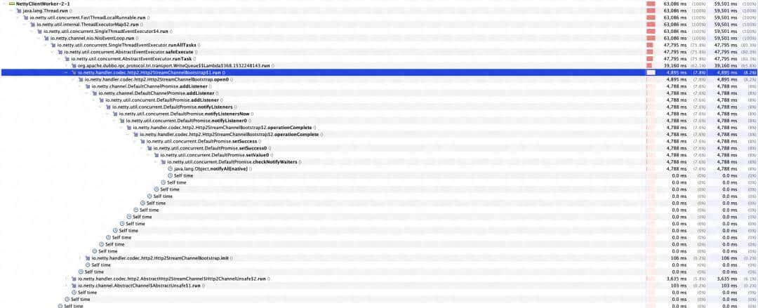 通过 HTTP/2 协议案例学习 Java & Netty 性能调优：工具、技巧与方法论