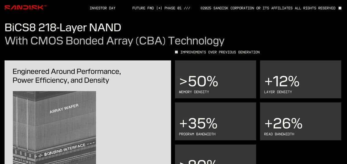 为什么说 WD_BLACK SN8100 不止于快？