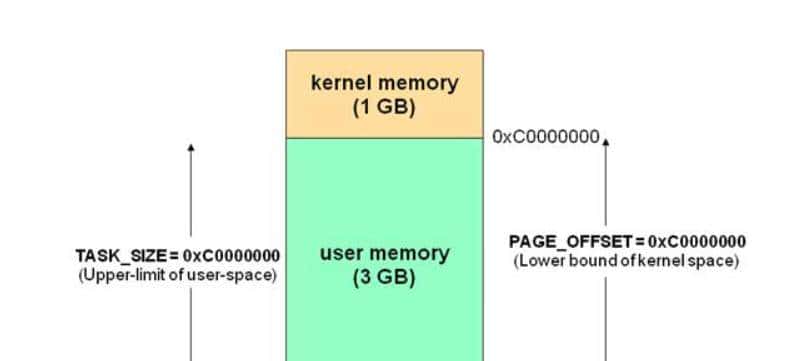 我不是最后一个知道Netty原理的吧？