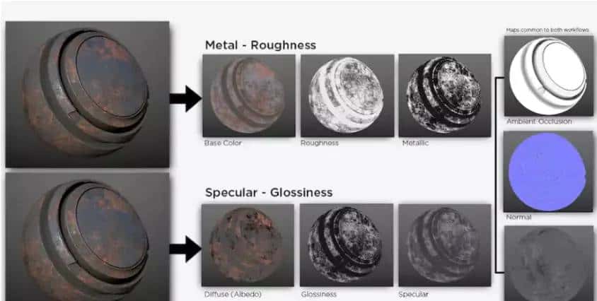 Substance Designer 学习笔记之六：PBR应用揭秘