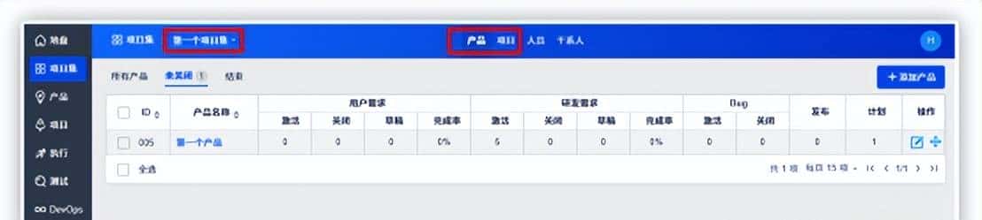 项目常用管理工具对比