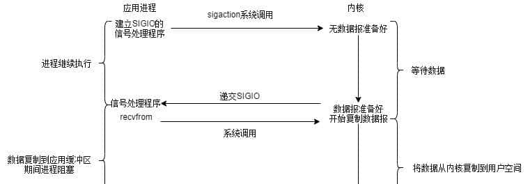 我不是最后一个知道Netty原理的吧？